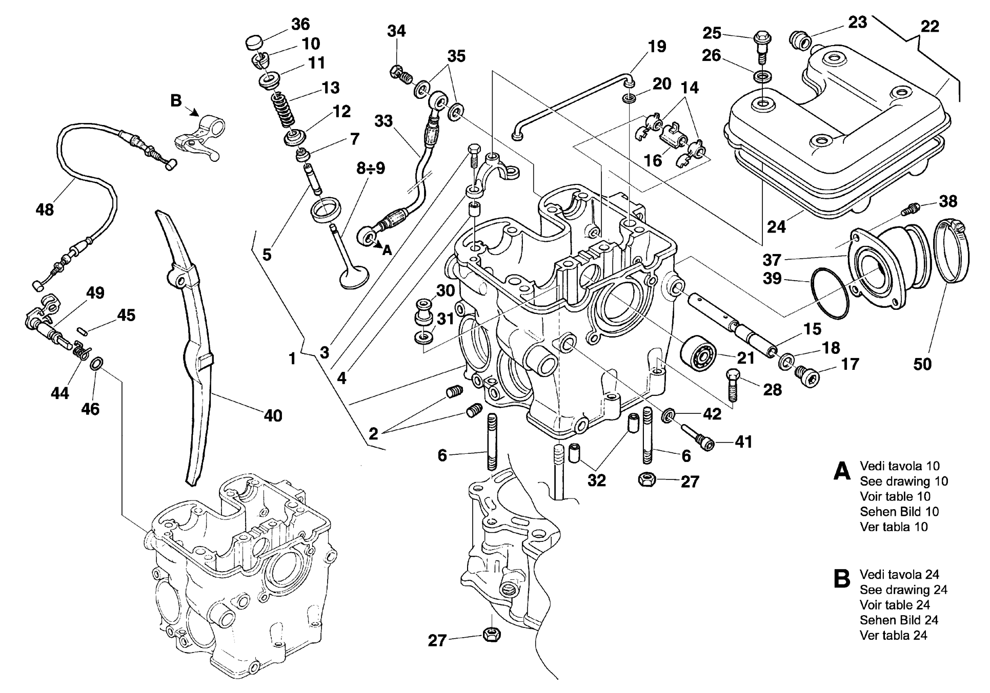 Star Twin Italhusky the online shop for genuine Husqvarna parts.